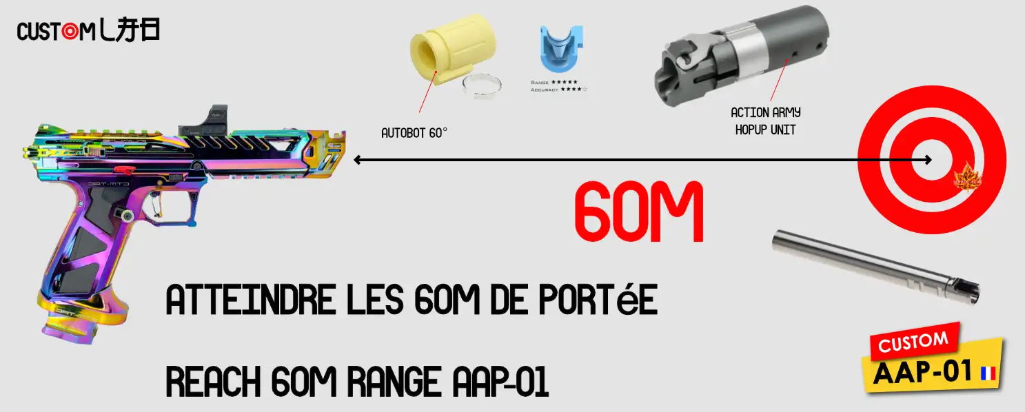 Découvrez comment atteindre une portée de 60m avec votre réplique airsoft de aap-01 grâce au guide du custom lab BDU