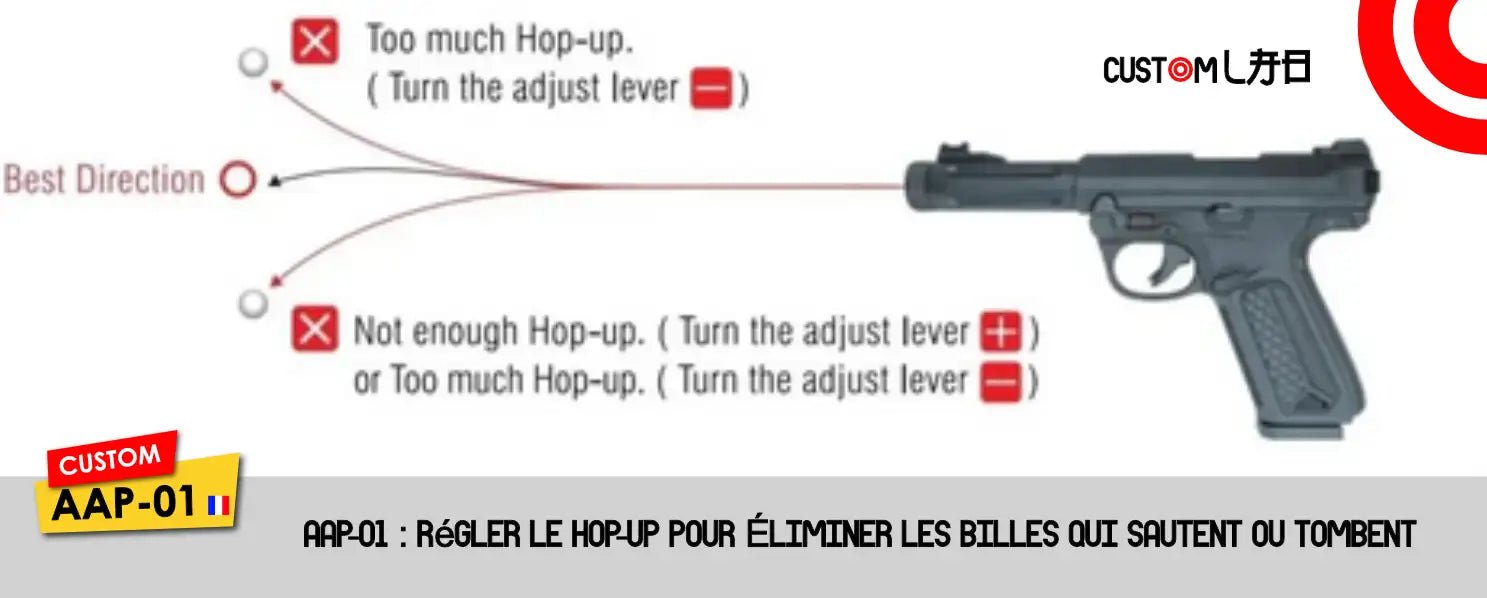 AAP-01 : Régler le Hop-Up pour Éliminer les Billes qui Tombent - BDU AIRSOFT
