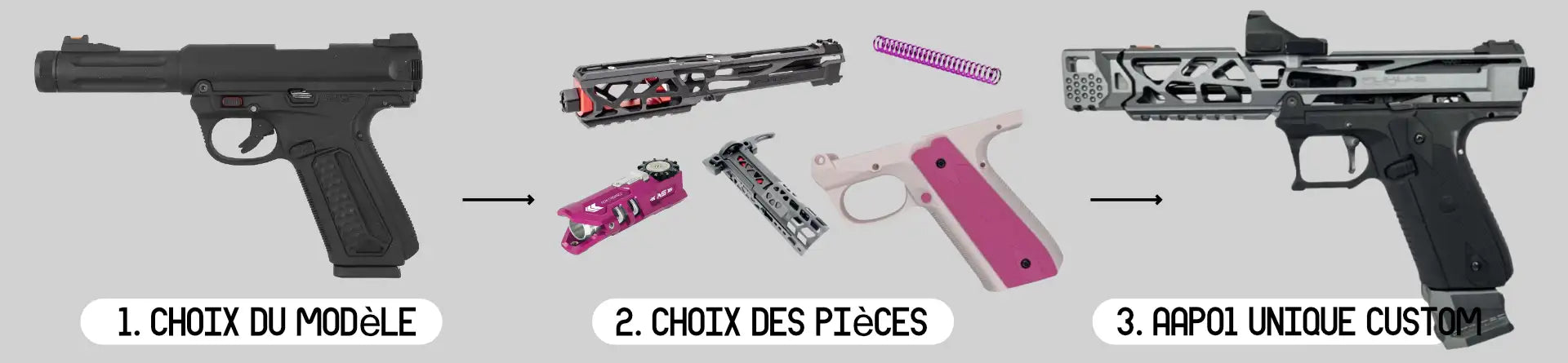 bannière guide présentation des étapes du service de customisation d'un aap01